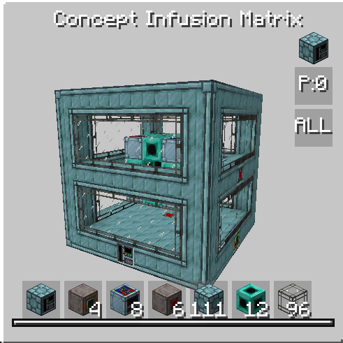 Concept Infusion Matrix
